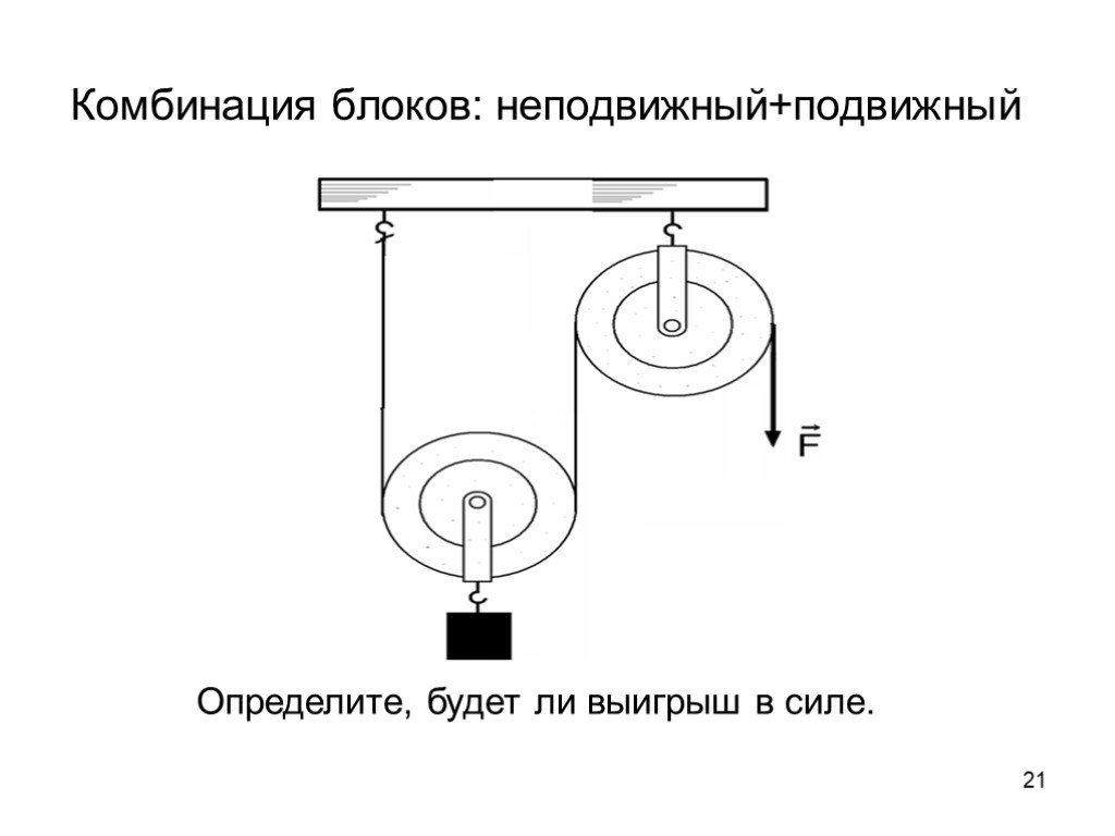 Неподвижный блок рисунок схема