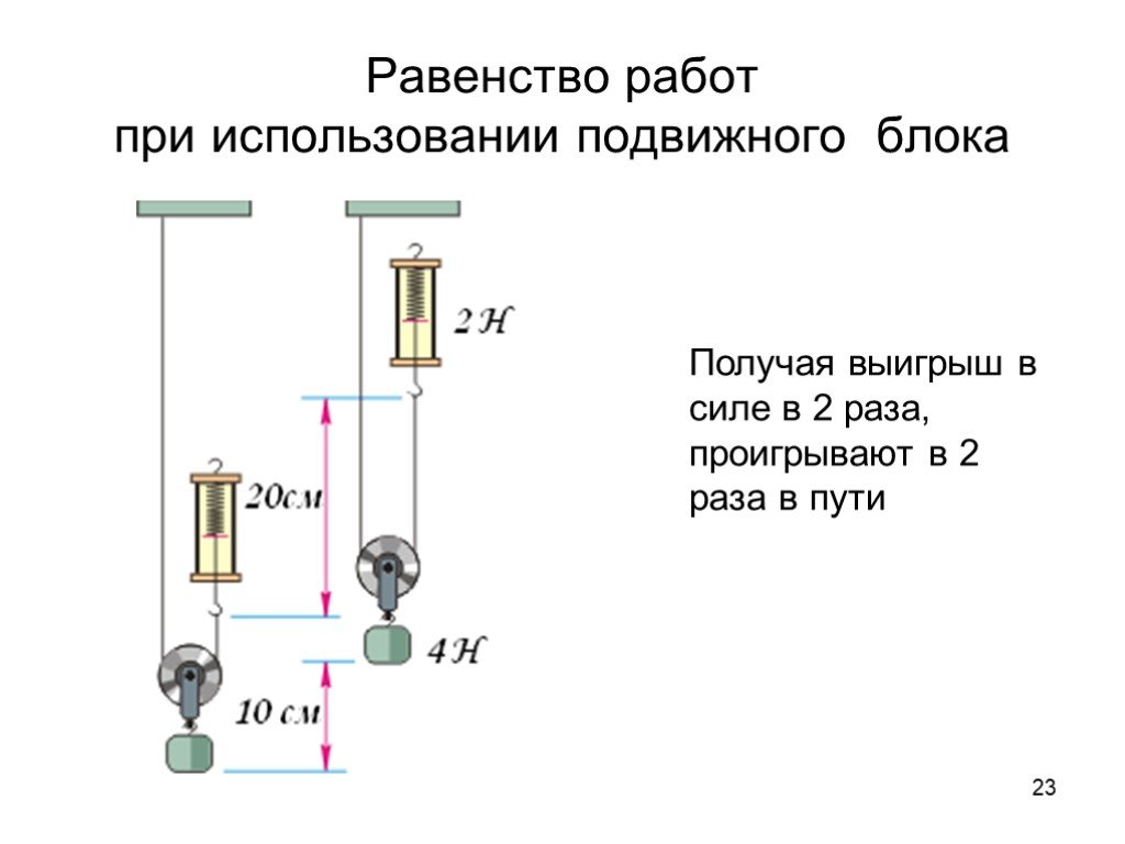 Показанный на рисунке подвижный блок 1 не дает выигрыша ни в силе ни в пути