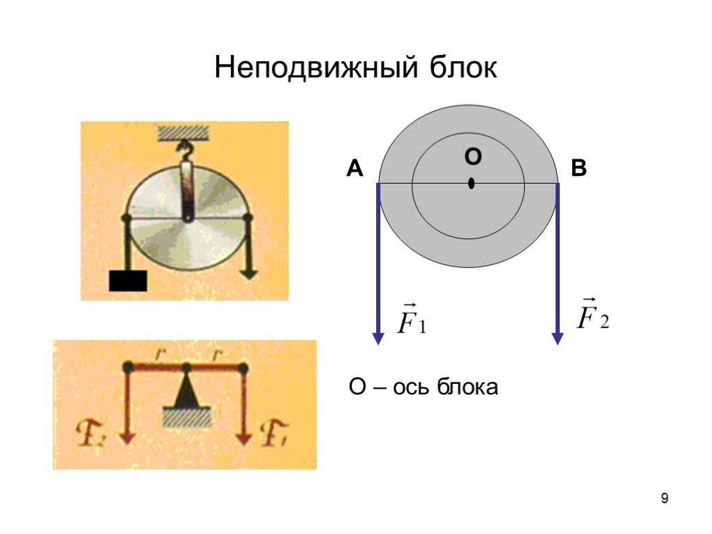 Находиться неподвижный. Неподвижный блок (см. рисунок). Блок с неподвижной осью. Неподвижный блок формула. Неподвижный рычаг.