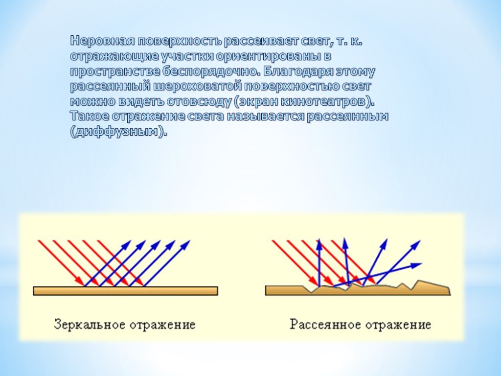 На поверхности в случае. Рассеивающие поверхности. Рассеянный свет физика. Рассеивание света шероховатыми поверхностями. Рассеянный свет это в физике.