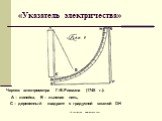 «Указатель электричества». Чертеж электрометра Г.-В.Рихмана (1745 г.): А – линейка, В – льняная нить, C – деревянный квадрант с градусной шкалой DН