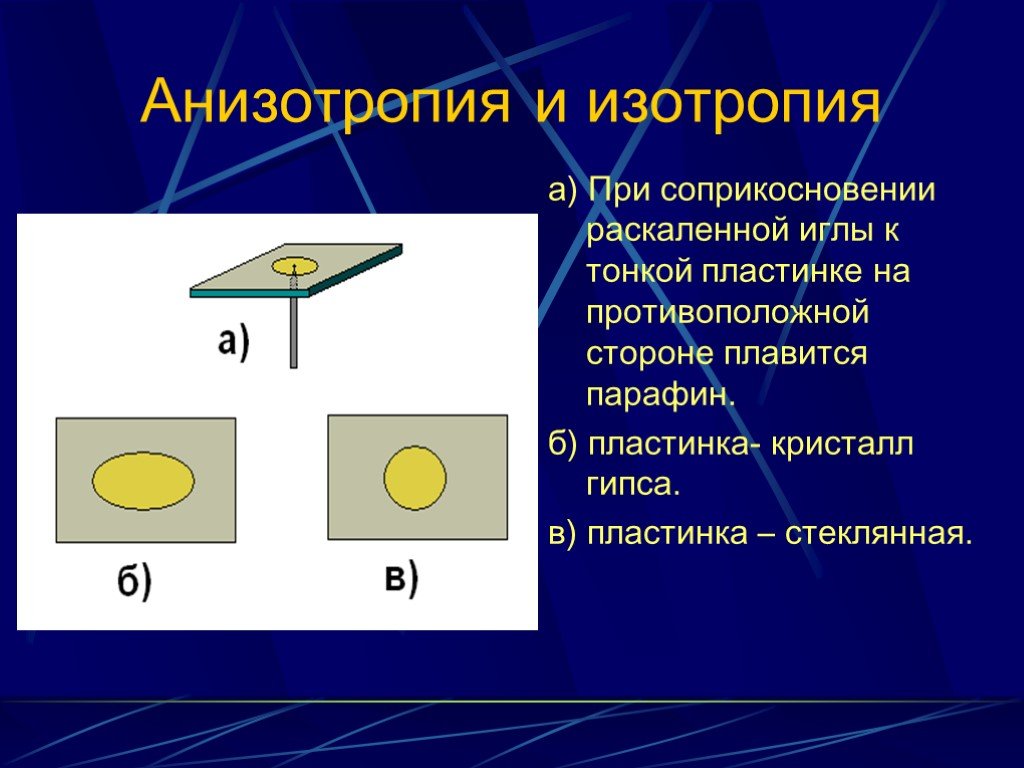 Анизотропия. Анизотропия и Изотропия кристаллов. Анизотропия механических свойств. Изотропность и анизотропность. Анизотропность примеры.