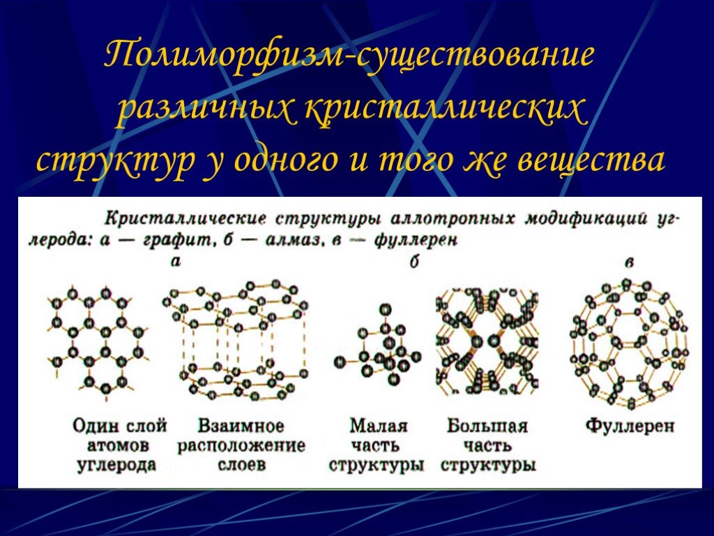 Структура схем полиморфна