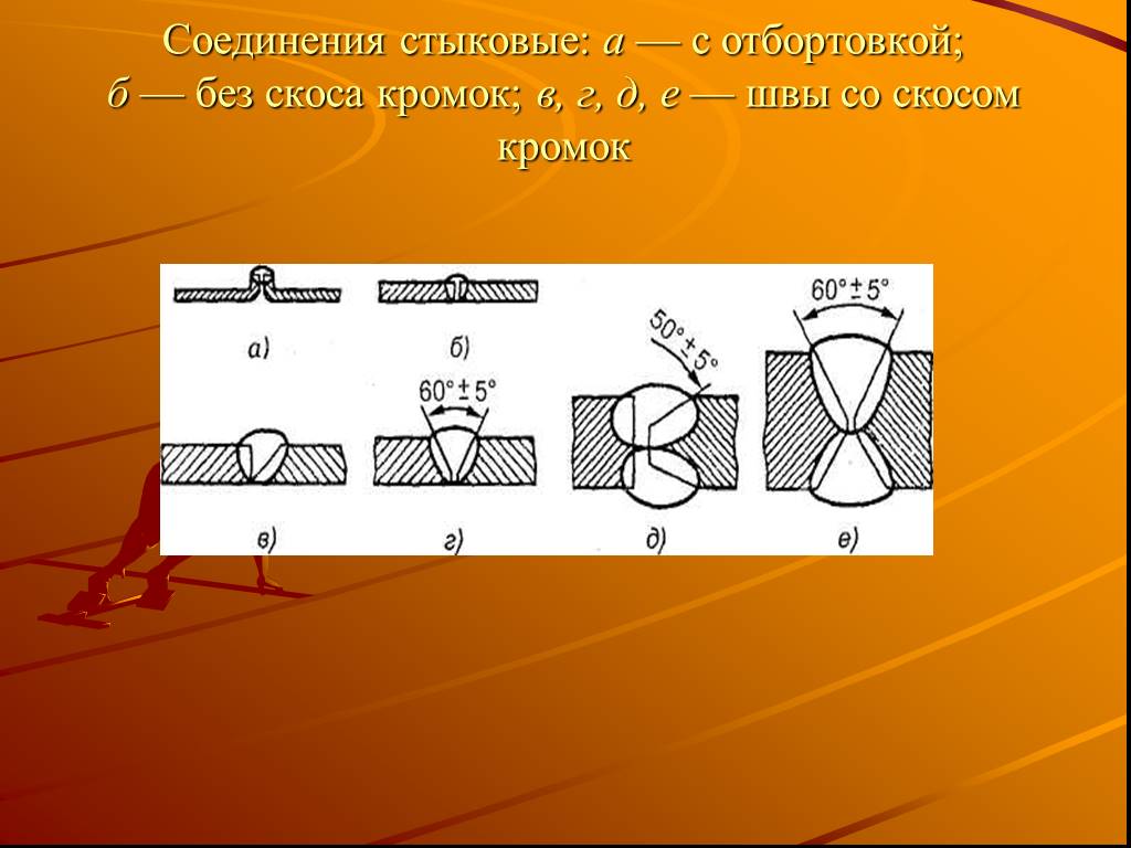 Стыковой шов. Стыковое соединение с отбортовкой кромок. Отбортовка кромок для сварки. Стыковой шов без скоса кромок. Стыковой шов стыковой.