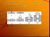 Соединения стыковые: а — с отбортовкой; б — без скоса кромок; в, г, д, е — швы со скосом кромок