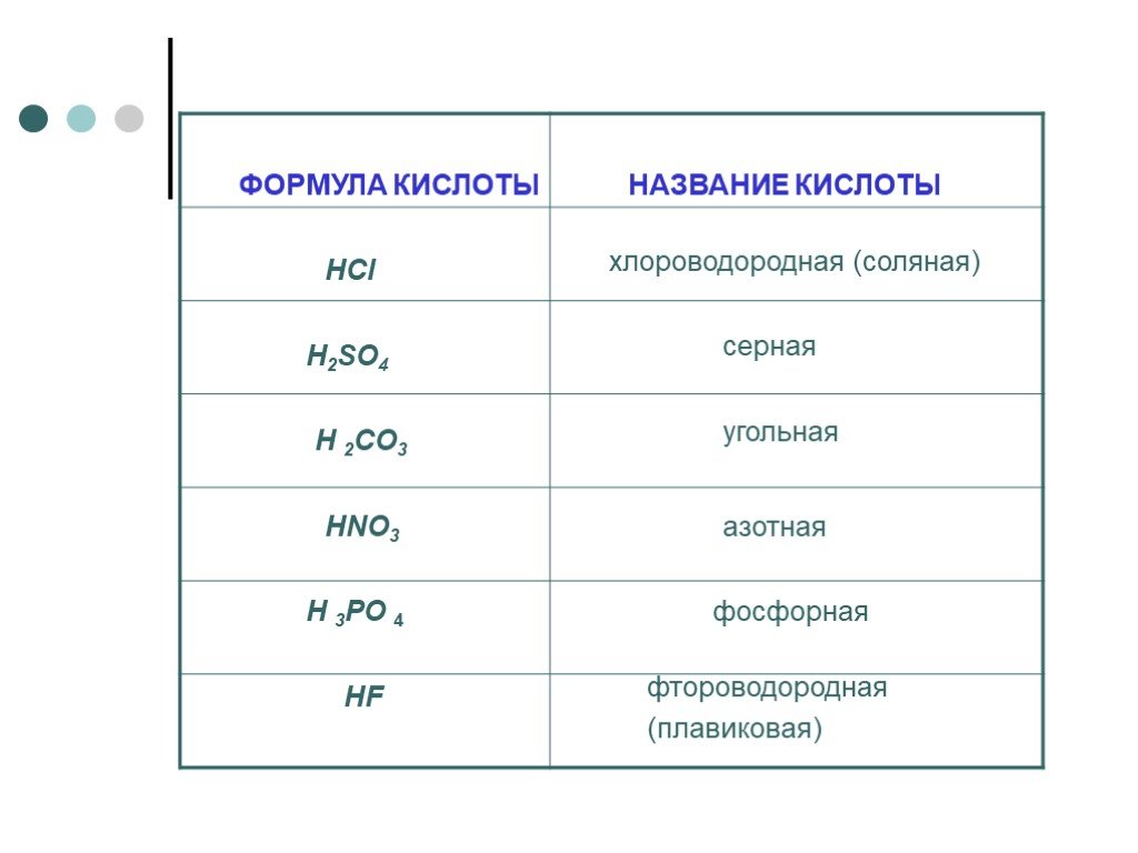 Соединение серной и соляной кислоты
