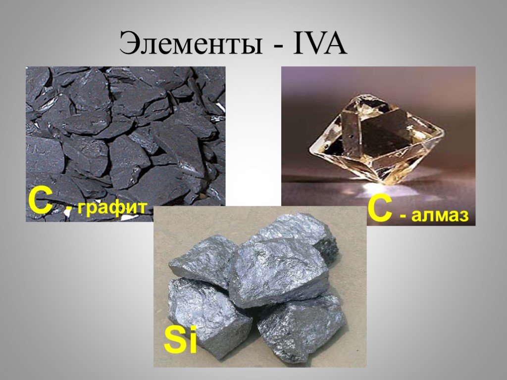 C iva. Неметалл который Алмаз и графит. Алмаз это металл или неметалл. Алмаз или графит. Алмаз т и графит.