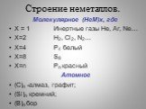 Строение неметаллов. Молекулярное (НеМ)х, где Х = 1 Инертные газы He, Ar, Ne… X=2 H2, Cl2, N2… X=4 P4 белый Х=8 S8 Х=n Pn красный Атомное (С)n -алмаз, графит; (Si)n кремний; (B)n бор