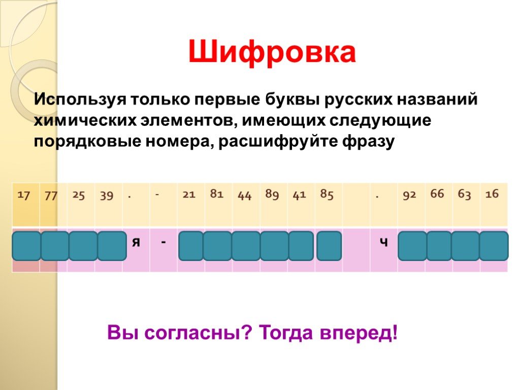 Расположите следующий. Шифрофка химическими элементами. Расшифруйте фразу химия. Расшифрйье фразу Химич. Шифровка по химии.