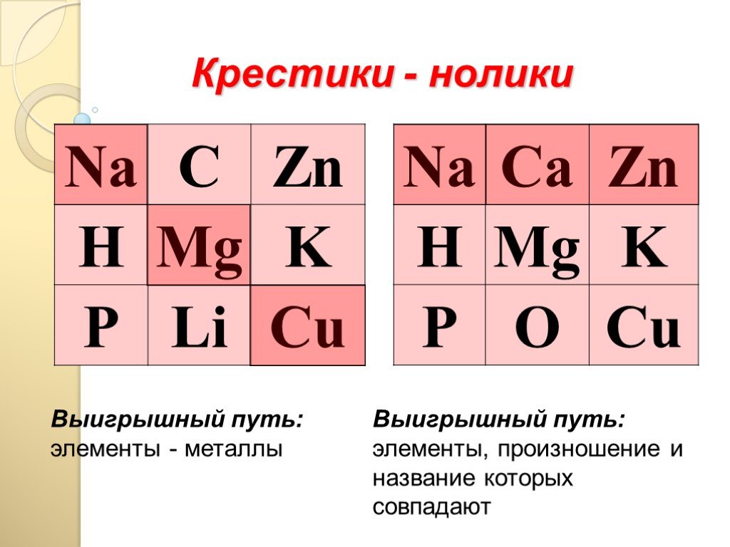 Элемент путем. Крестики нолики химия. Игра крестики нолики химия. Задание крестики нолики по химии. Крестики нолики химия 8 класс.