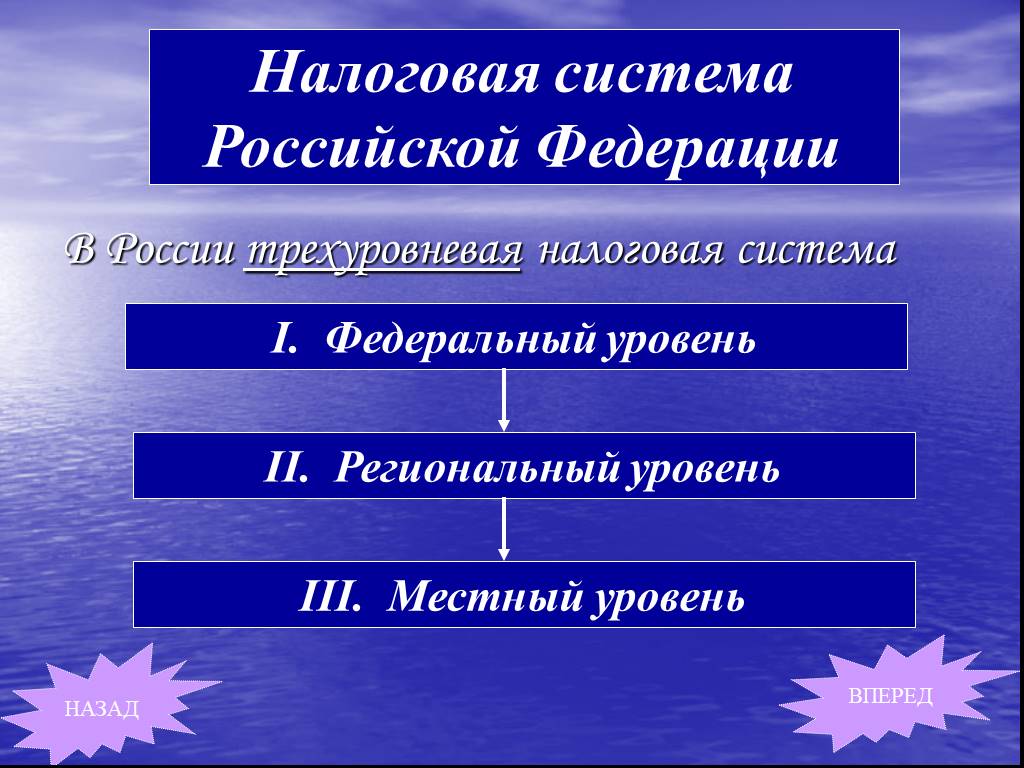 Уровни налогообложения. Налоговая система РФ. Налоговая система Федерации. Трёхуровневая система налогов. Российская налоговая система.