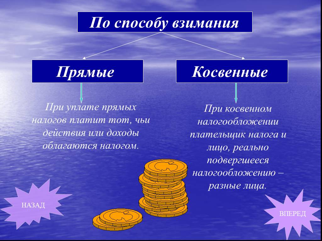 Косвенные налоги выплачивают только организации граждане. Прямые и косвенные налоги. Косвенные налоги и прямые налоги. Презентация прямые и косвенные налоги. Примеры прямых налогов.