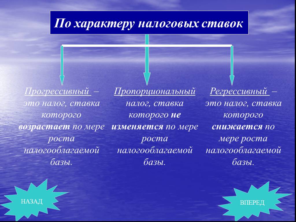 Характер налогов. Налоги пропорциональные прогрессивные и регрессивные. Равные пропорциональные прогрессивные регрессивные ставки. Прогрессивная налоговая ставка. Пропорциональная и прогрессивная ставка налогооблаж.