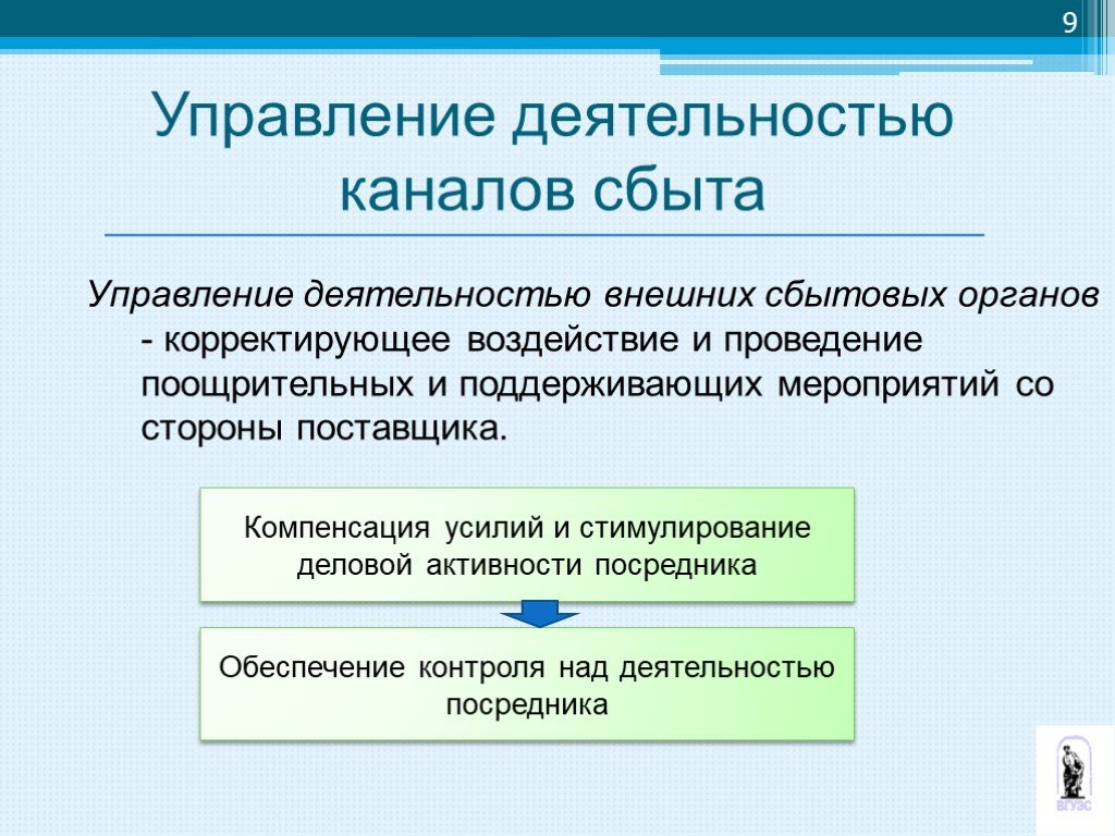 Презентация организация и управление торгово сбытовой деятельностью