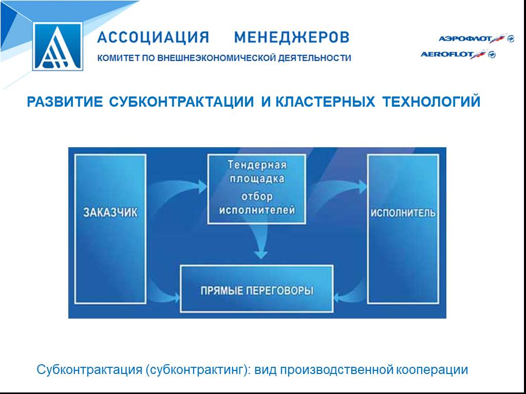 Ассоциация менеджеров проектов