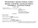 Финансовая и другая помощь в мире: формы, источники, основные страны-получатели, политика помощи. Основные формы 1.Военная помощь 2.Официальная помощь на цели развития -срочная -продовольственная -техническая -списание задолженности -от международных организаций - прочие виды помощи развития Источни