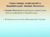 Связь между инфляцией и безработицей. Кривая Филипса. Кривая Филлипса изображает взаимосвязь темпов инфляции и безработицы Возникла на основе кейнсианской теории