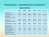 Численность экономически активного населения