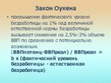 Закон Оукена. превышение фактического уровня безработицы на 1% над величиной естественной нормы безработицы вызывает снижение на 2,5%-3% объема ВВП по сравнению с потенциально возможным. (ВВПпотенц-ВВПреал) / ВВПреал = b х (фактический уровень безработицы - естественная безработица)