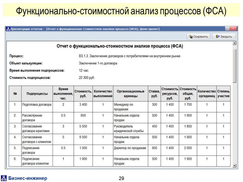 Стоимостный анализ проекта