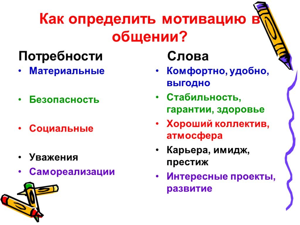 Почему люди используют потребность в общении. Виды потребностей в общении. Потребность в общении. Как измерить мотивацию. Потребность в общении пример.