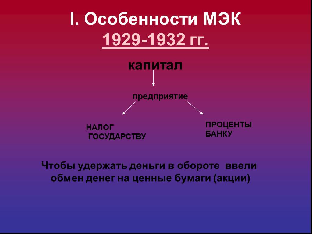 Особенно 1. Особенности МЭК. МЭК мировой экономический кризис 1929-1933. Причины МЭК 1929-1933. Особенности МЭК 1929-1933.