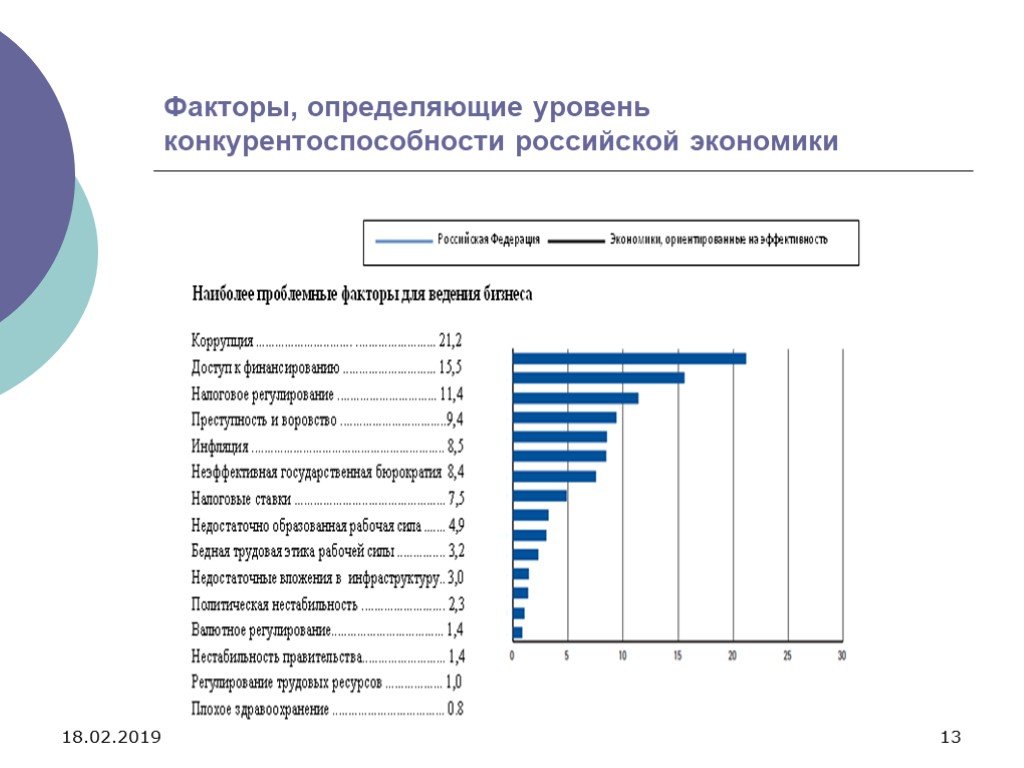 Факторы конкурентоспособности страны. Конкурентоспособность России 2021 таблица. Показатели конкурентоспособности экономики. Конкурентоспособность Российской экономики на мировом рынке. Конкурентность товаров России на мировом рынке.