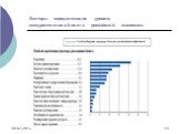 «Анализ конкурентоспособности экономики Российской Федерации» Слайд: 13
