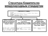 Структура Комитета по международным стандартам. Попечители (Trustees) 22 человека; назначают членов Консультационного совета по стандартам, Совета, Комитета по интерпретациям; отслеживают эффективность деятельности Комитетов привлекают финансирование и др. Консультационный совет по стандартам (Stand