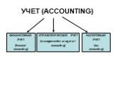 УЧЕТ (ACCOUNTING). ФИНАНСОВЫЙ УЧЕТ (financial accounting). УПРАВЛЕНЧЕСКИЙ УЧЕТ (management/managerial accounting). НАЛОГОВЫЙ УЧЕТ (tax accounting)