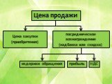 Цена продажи. Цена закупки (приобретения). посредническое вознаграждение (надбавка или скидка). издержки обращения. прибыль НДС