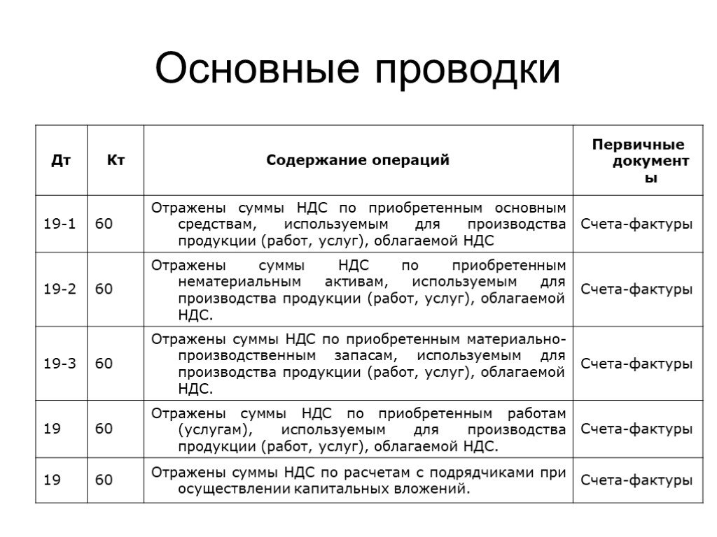 Содержание проекта ндс