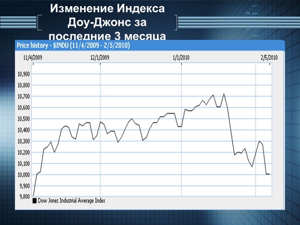 Индекс доу. Промышленный индекс ДОУ-Джонса. Индекс Dow Jones. Индикатор индексов ДОУ Джонса.