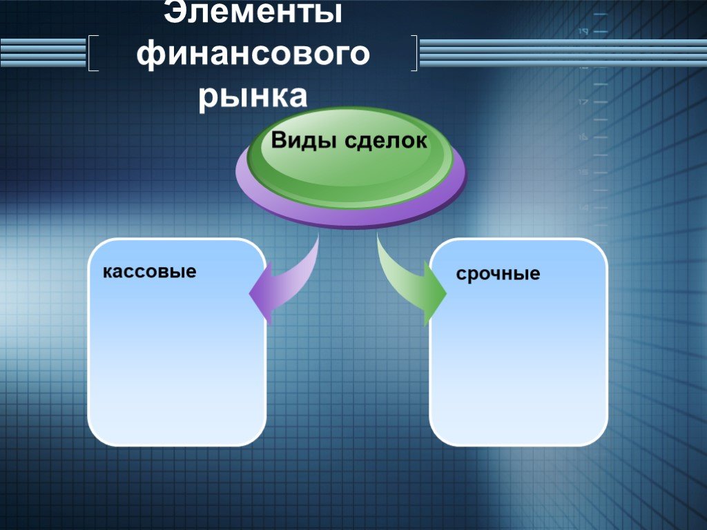 Организованный торг. Оценка за изложение первая и вторая за что. Элементы финансового рынка. Оценка за сочинение. Оценки за изложение первая оценка за что.