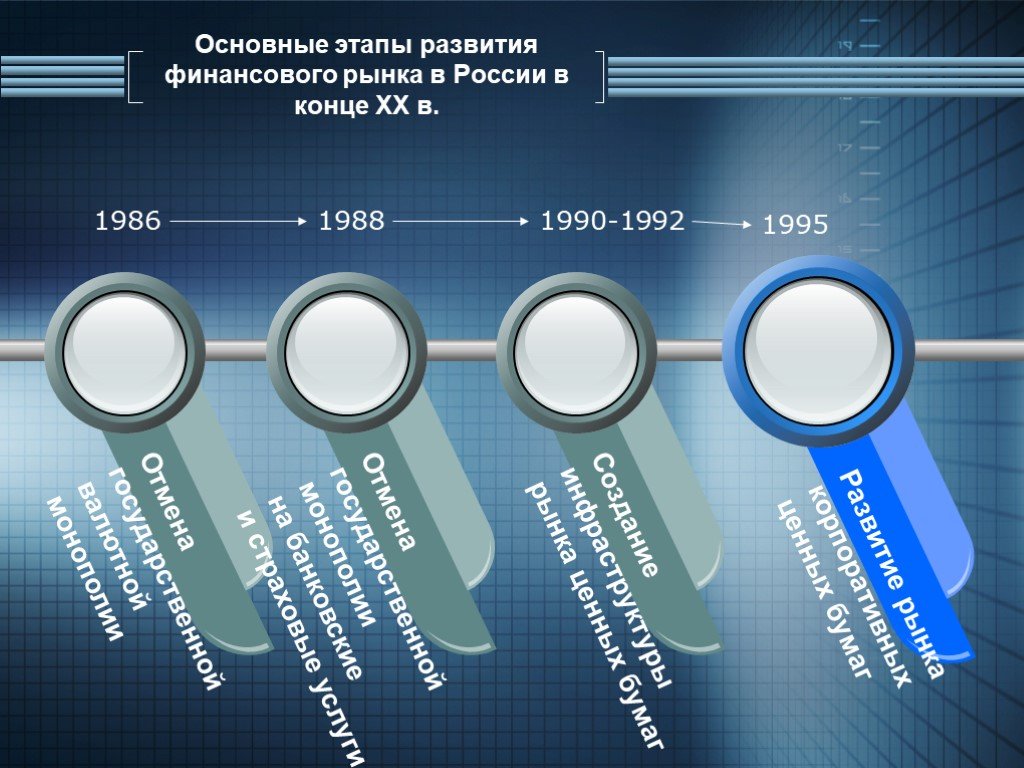 Российский финансовый рынок. Этапы развития финансового рынка. Этапы формирования финансового рынка. Этапы эволюции финансового рынка. Этапы развития финансового рынка России.