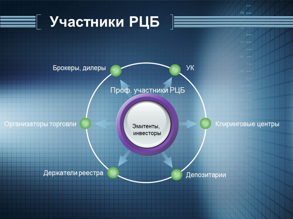 Профессиональный рынок. Участники рынка ценных бумаг. Участники РЦБ. Профессиональные участники РЦБ. Участники рынка ценных бума.