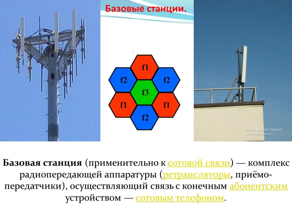 Сотовая связь презентация