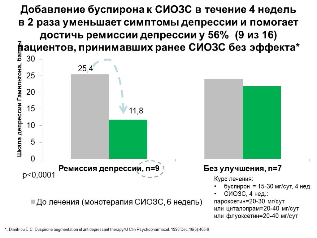 Шкала депрессии гамильтона. Ремиссия депрессии признаки. Селективные ингибиторы обратного захвата серотонина препараты. Шкала депрессии Гамильтона баллы.