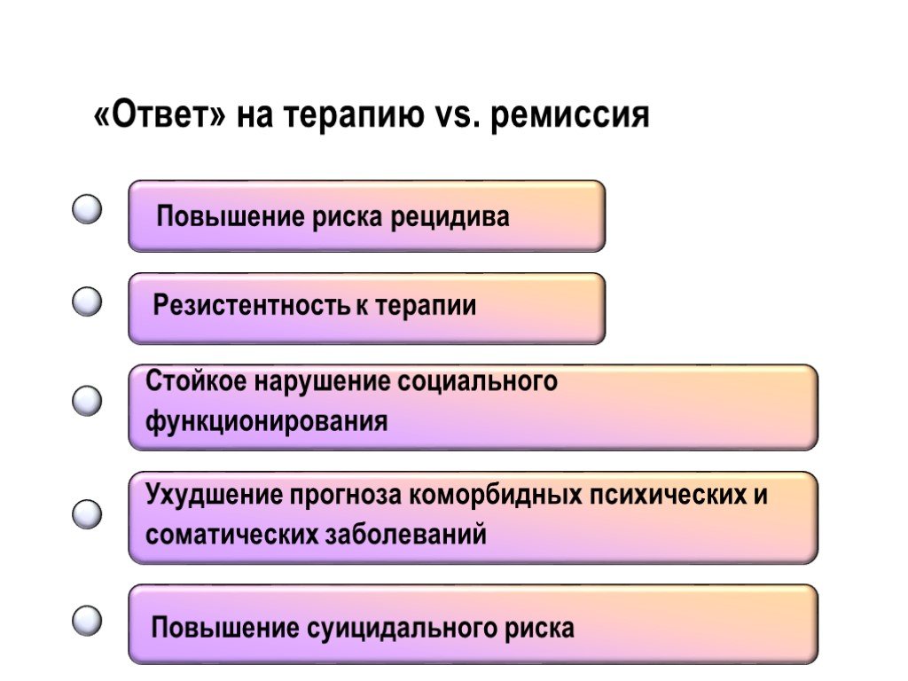 Увеличение риска. Расстройства социального функционирования. Нарушения социального функционирования. Ответ на терапию. Коморбидный психических заболевание у детей статьи по педиатрии.