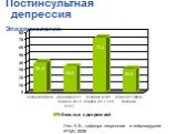 Постинсультная депрессия Эпидемиология. Гехт А.Б., кафедра неврологии и нейрохирургии РГМУ, 2008