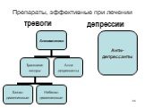 Препараты, эффективные при лечении. тревоги