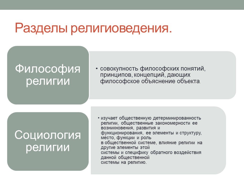 Изучение религии. Разделы религиоведения. Философские концепции религии. Религиоведение понятие. Концепции религии в философии.