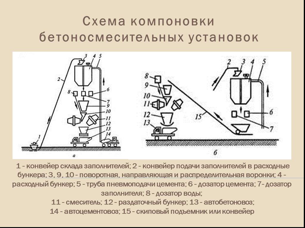 Схема компоновки