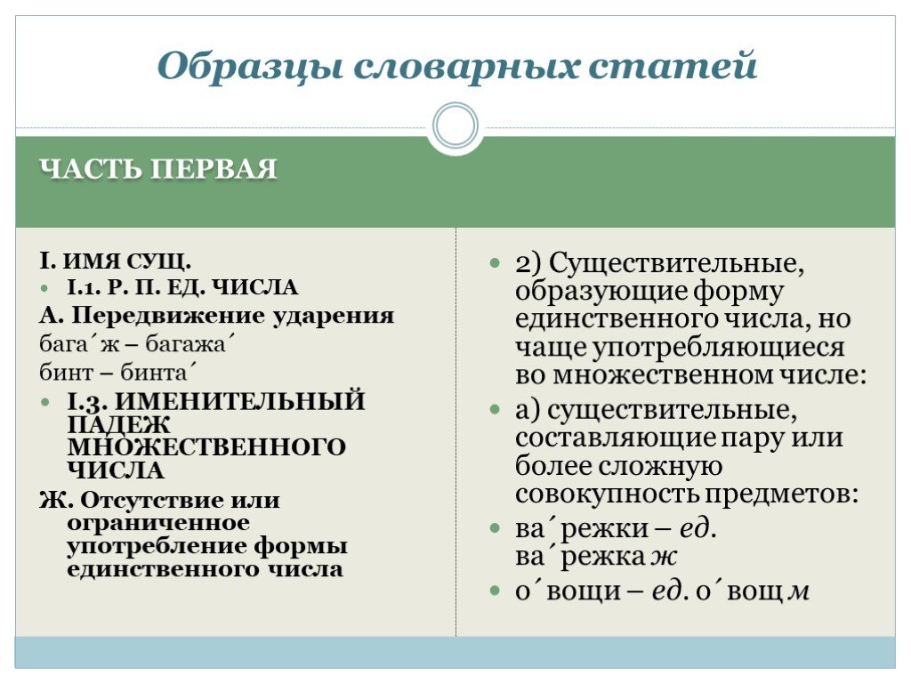 Примеры словарной статьи. Примеры словарных статей. Составные части словарных статей. Грамматический словарь пример словарной статьи. Анализ словарной статьи.