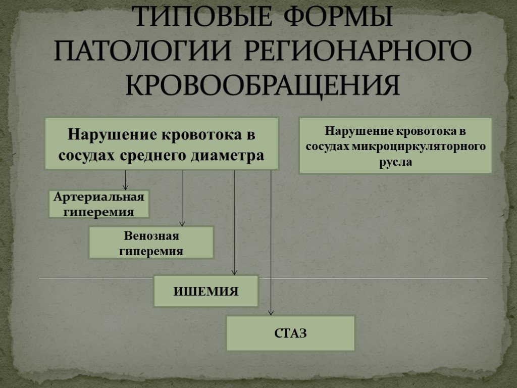 Нарушение периферического венозного кровообращения