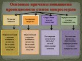 Основные причины повышения проницаемости стенок микрососудов. Развитие ацидоза. Активация гидролаз. Округление клеток эндотелия. Перерастяжение стенок микрососудов. Неферментный гидролиз основного вещества базальной мембраны сосудов. Ферментный гидролиз основного вещества базальной мембраны сосудов.