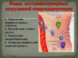 1. Нарушения периваскулярных структур 2. Воздействия тучных клеток 3. Нарушение лимфообращения. 4. Нейродистрофический тканевой процесс. Виды экстраваскулярных нарушений микроциркуляции