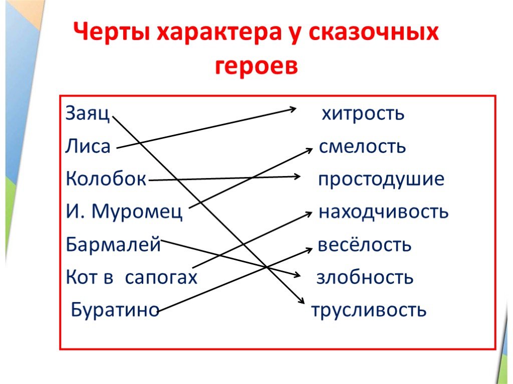 Портрет черты характера. Черты характера. Черты характера сказочных героев. Черты характера героя. Характер героев сказок.