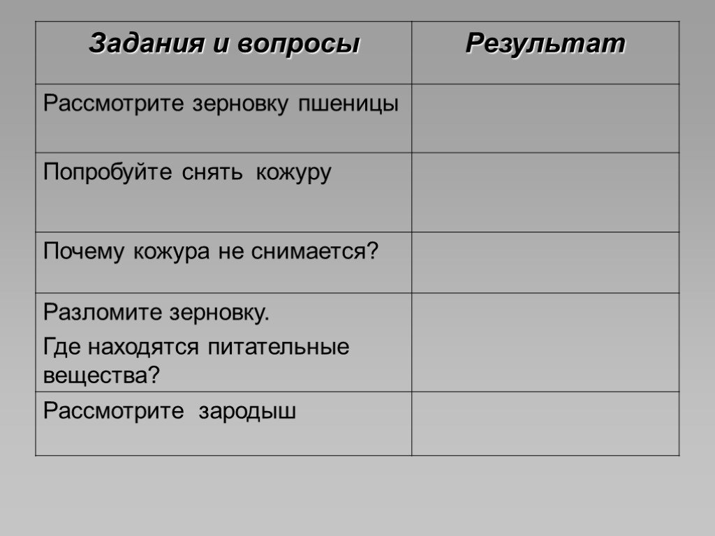 Где находятся питательные вещества в зерновке. Разломить ЗЕРНОВКУ пшеницы,где находятся питательные вещества. Рассмотрите ЗЕРНОВКУ пшеницы попробуйте снять кожуру. Рассмотрите зародыш пшеницы результат.