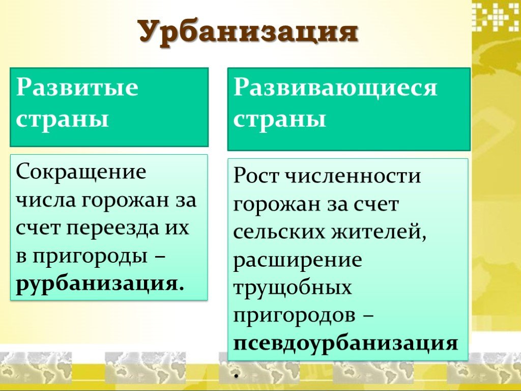 Особенности урбанизации в россии городское население 8 класс презентация